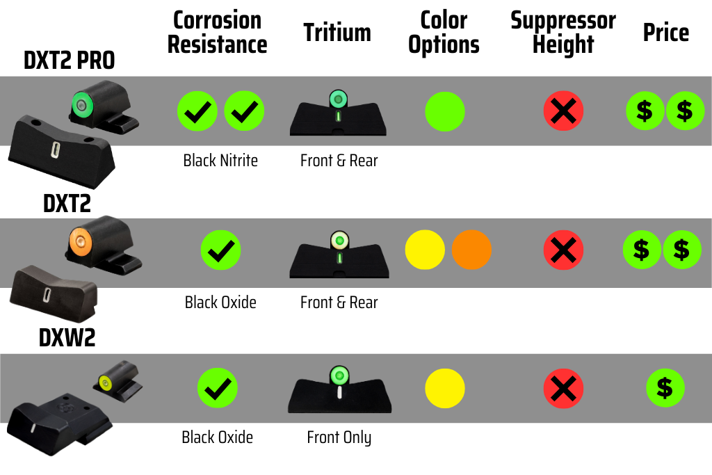 Springfield Armory Sight Options, Express Big Dot
