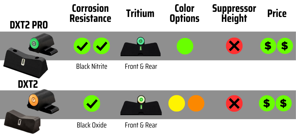 Springfield Armory Sight Options, Express Big Dot