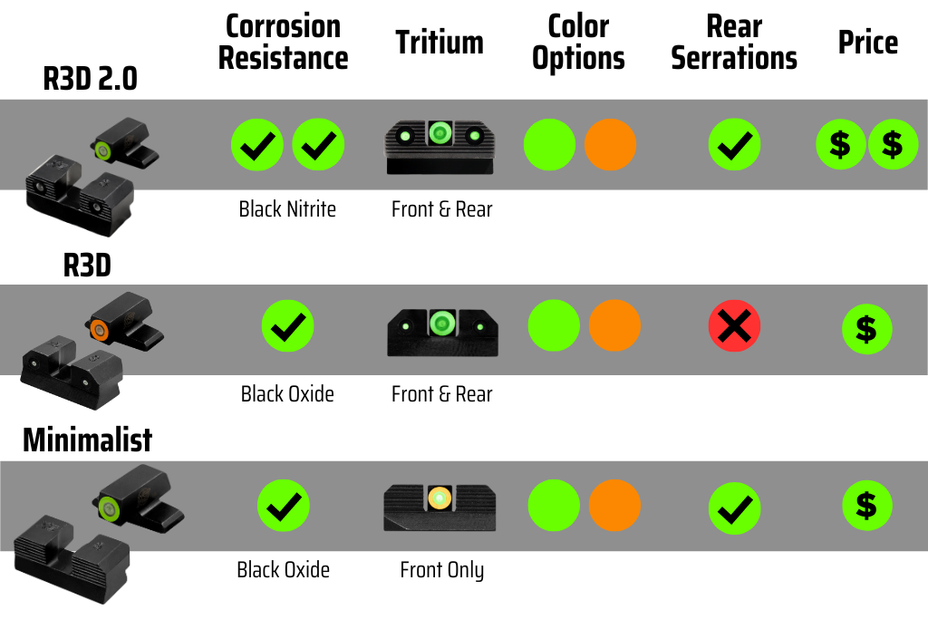 Springfield XD Sight Options, Notch & Post