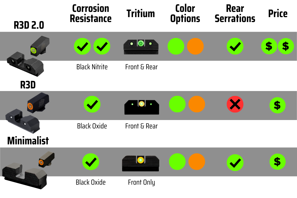 Walther PDP Sight Options, Notch & Post