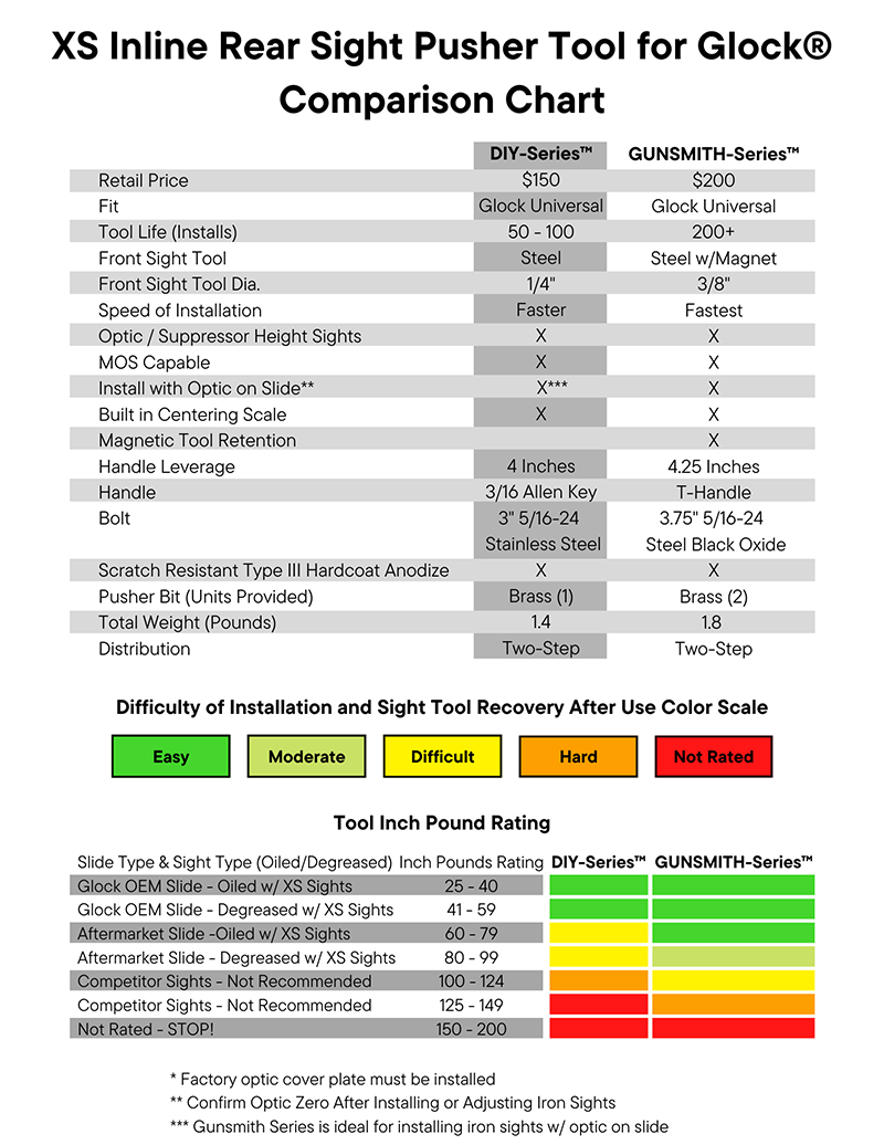 Glock Pusher Comparison
