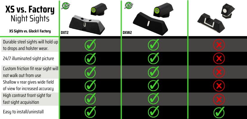 DXT2 tritium night sights vs. Glock Factory sights