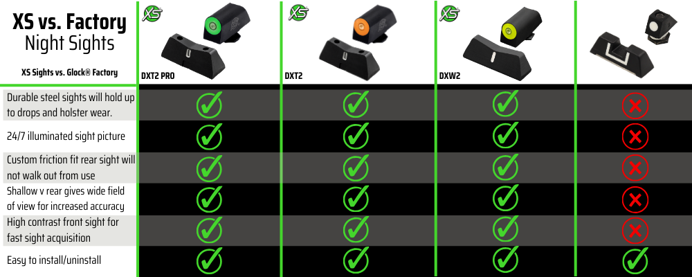 DXT2 tritium night sights vs. Glock Factory sights