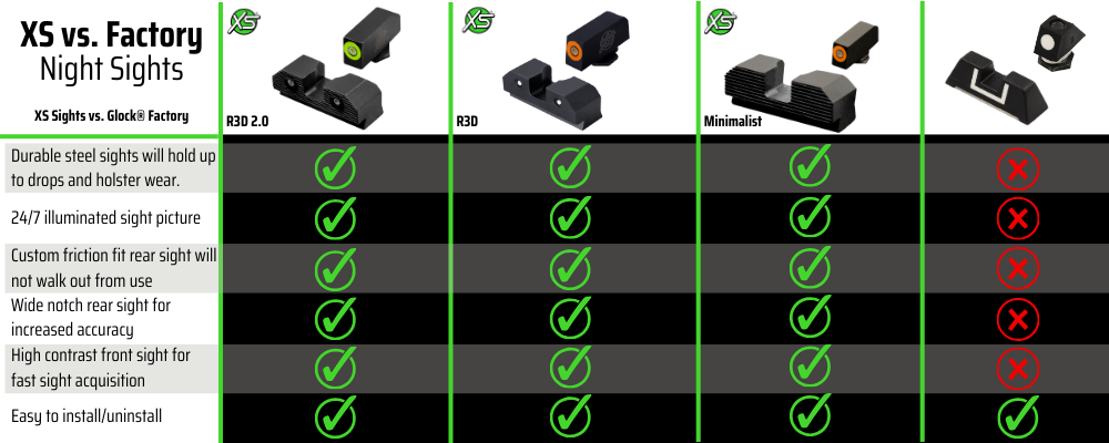 R3D 2.0 tritium sights vs. Glock Factory sights