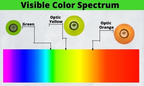 Front sight color options in the visible color spectrum