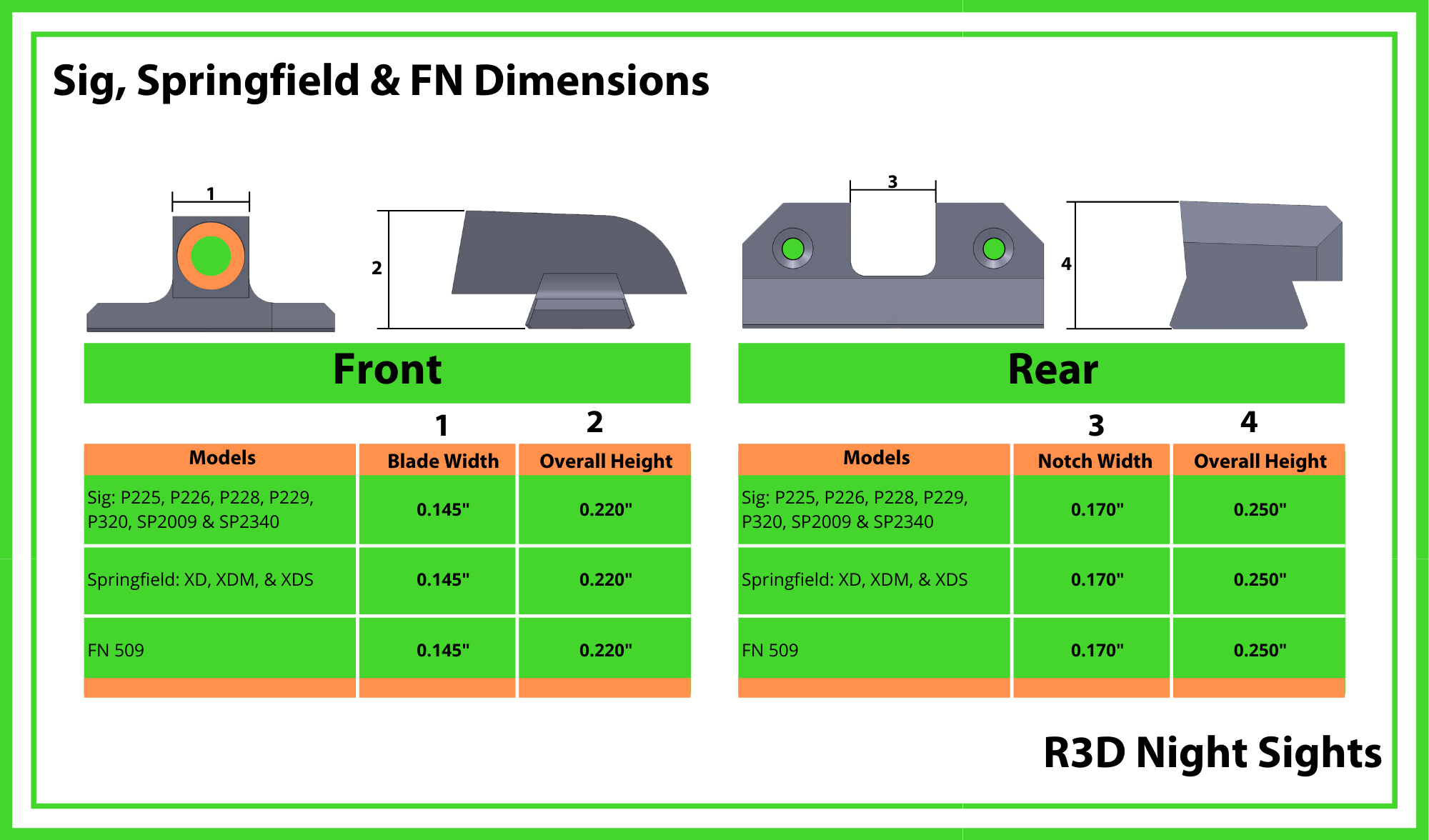 Sig R3D Dimensions