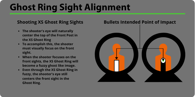 ghost ring sight alignment