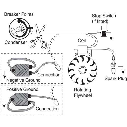 Ignition Module 440-465