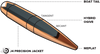 Berger 7 mm 195 GR Extreme Outer Limits (EOL) Elite Hunter Rifle Bullet Diagram