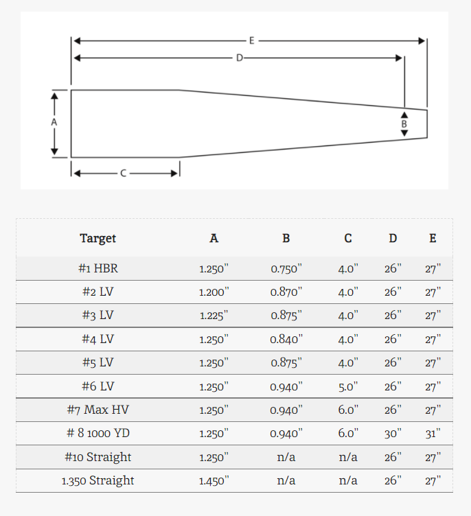 MullerWorks Barrel Target Contour