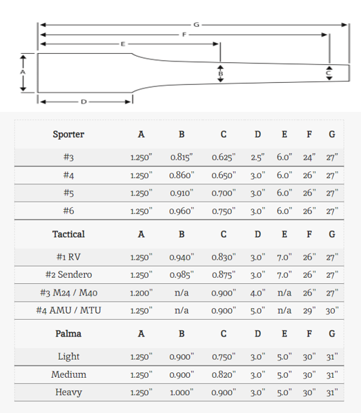 MullerWorksBarrel Sporter, Tactical, and Palma Contour