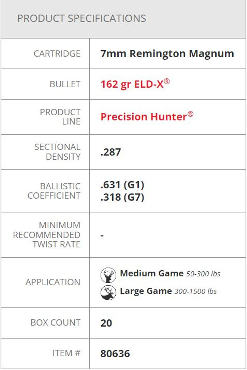 Hornady 7mm Rem Mag 162 GR ELD-X® Precision Hunter® Specs