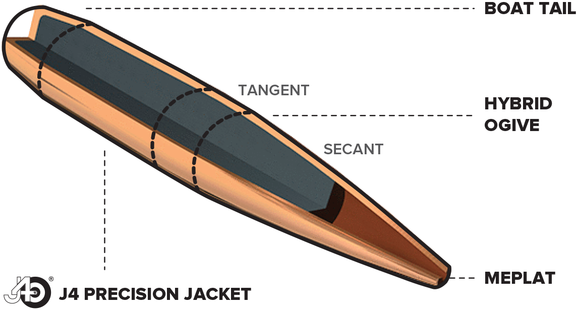 Berger 7 mm 195 GR Extreme Outer Limits (EOL) Elite Hunter Rifle Bullet Diagram