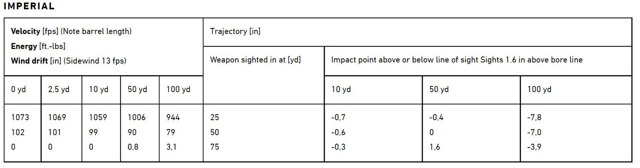 SK Rifle Match .22 Long Rifle 40 GR (500 count) Data 2