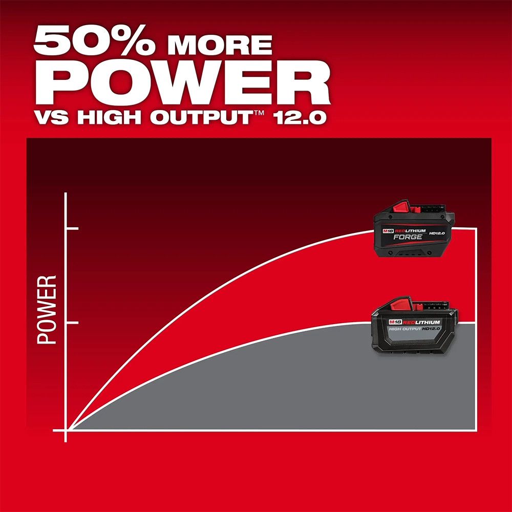 Milwaukee M18 FB12 18V FORGE Li-Ion Battery Milwaukee