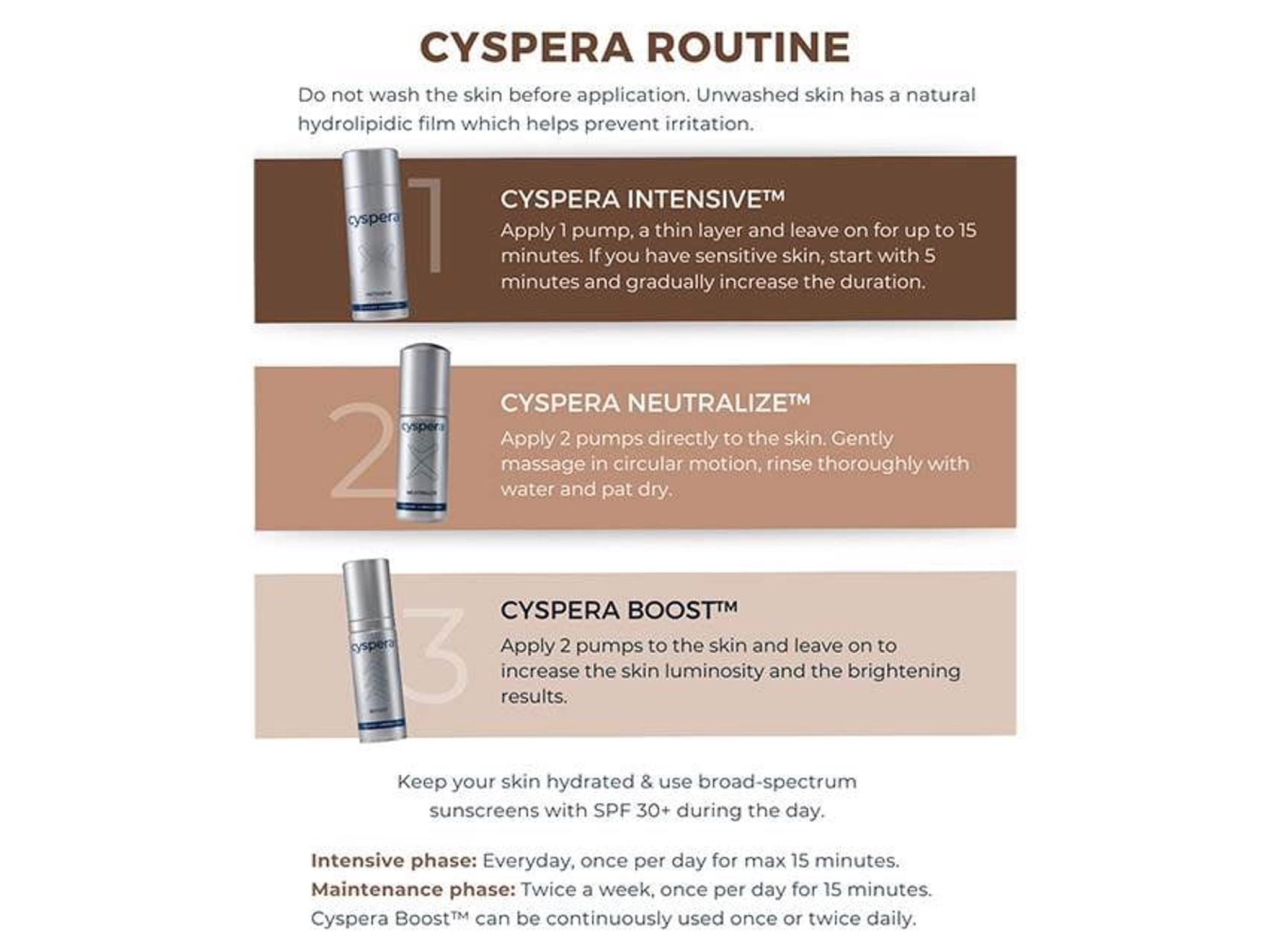 Cyspera Pigment Correction System