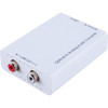 DAC OPTICAL SPDIF DIGITAL TO ANALOGUE