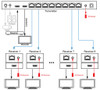 HDMI EXTENDER 8-WAY OVER CAT6 4K60 WITH IR