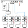HDMI EXTENDER 4-WAY OVER CAT6 4K60 WITH IR