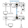 HDMI EXTENDER KIT OVER CAT6 4K60 WITH IR