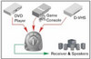 OPTICAL CABLE SELECTOR