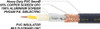 75Ω VIDEO CABLE 8mm HEAVY DUTY SOUNDLINK