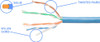 CAT-5e SOLID-CORE ETHERNET CABLE