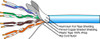 CAT5e MULTI-STRAND ETHERNET CABLE SHIELDED