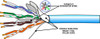 CAT6 MULTI-STRAND ETHERNET CABLE SHIELDED