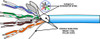 CAT6 MULTI-STRAND ETHERNET CABLE SHIELDED