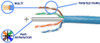 CAT-6 MULTI-STRAND ETHERNET CABLE