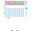 LED Bar Graph