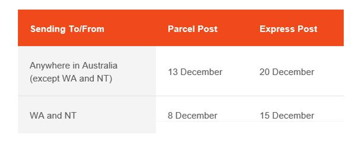 Recommend final posting dates by Australia Post. 