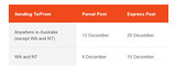 Recommend final posting dates by Australia Post. 