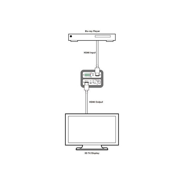 4K HDMI EDID EMULATOR - CYPRESS