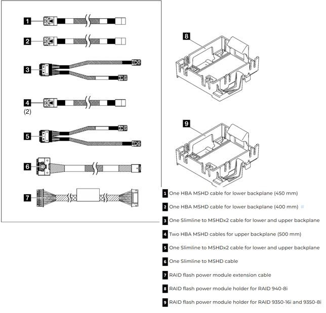 LENOVO ThinkSystem ST250 V2 RAID Cable Kit