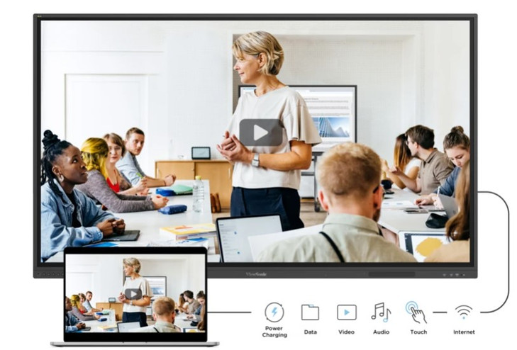 Viewsonic 86' 4K Interactive Viewboard,  No OS, USB-C, Dual Pen. 40 Point Touch Windows.  20 points Android, 5 Years Advance Replacement 2024