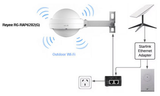 Ruijie Outdoor WiFi Access Point Bundle 12.1 Hectares
