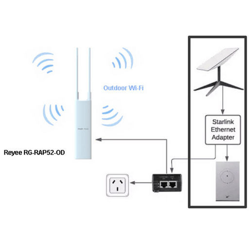 Ruijie Outdoor WiFi Access Point Bundle 4 Hectares Expands Your Outdoor WiFi Coverage