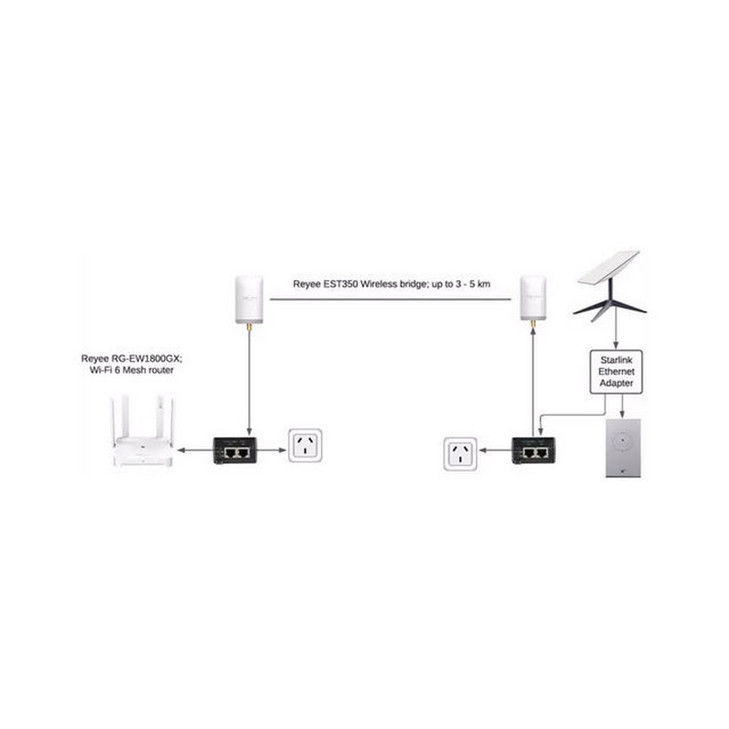 Ruijie WiFi Bridging Kit Up to 5km Range Extend Your WiFi Network Between