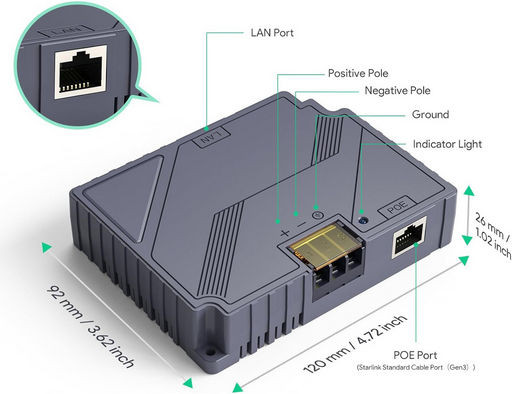 Starlink Gen3 DC/DC Power Converter 150W PoE