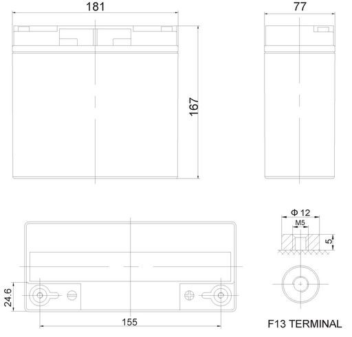 SLA - All Brand Listing
