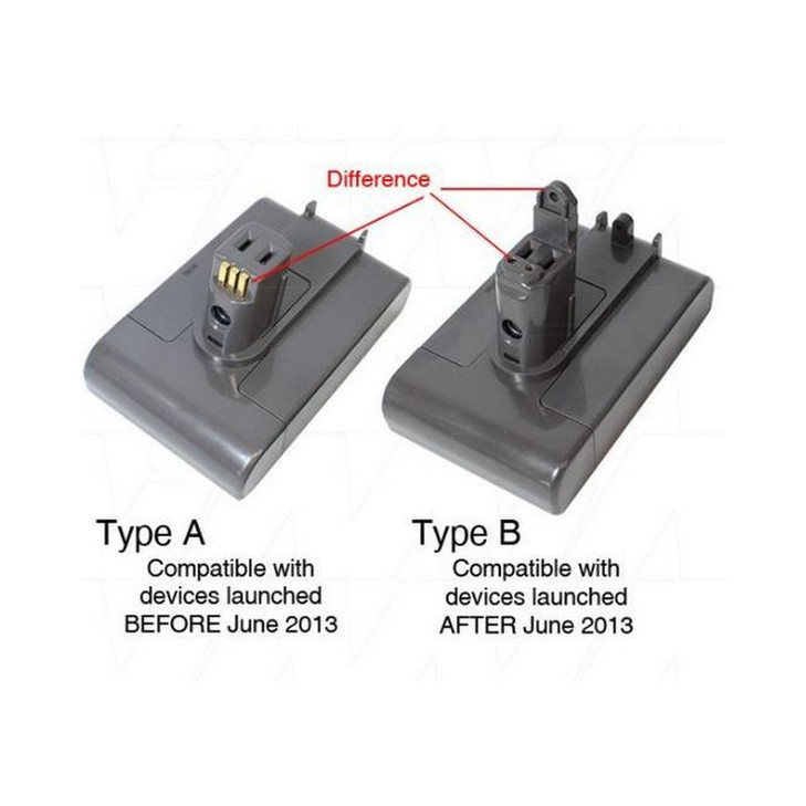 DYSON BATTERY REPLACEMENT DC57
