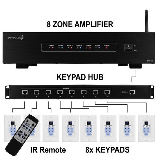 8-ZONE DISTRIBUTED AUDIO 8X8 MATRIX BUNDLE - DAYTON