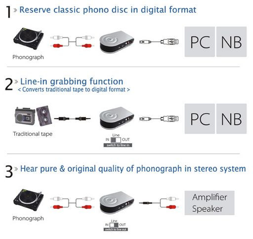 PHONO MM/MC PREAMP & LINE-LEVEL TO USB
