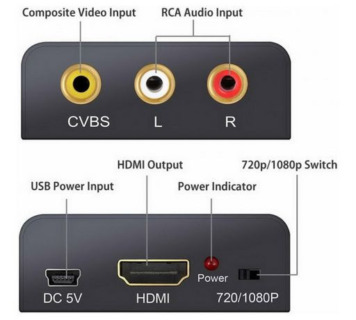 COMPOSITE AV CVBS TO HDMI CONVERTER 1080p