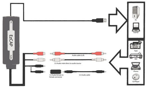 USB AUDIO CAPTURE ADC