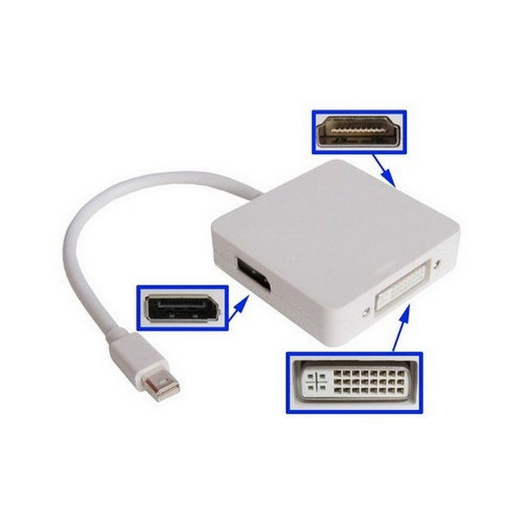 MINI-DISPLAYPORT TO HDMI / DVI / DISPLAY PORT