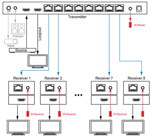 HDMI EXTENDER 8-WAY OVER CAT6 4K60 WITH IR