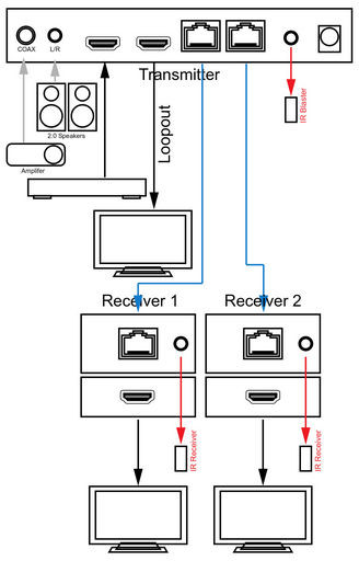 HDMI EXTENDER 2-WAY OVER CAT6 4K60 WITH IR